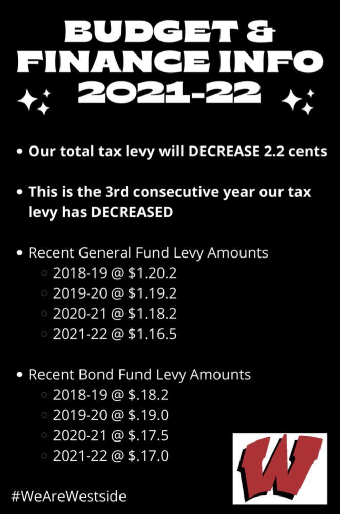 20-21 Budget Notes 20-21 Budget Notes